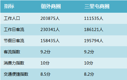 做外卖的凭什么不能学习海底捞？